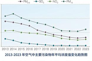 状态火爆！福克斯23投14中砍下41分7助2断 末节9中5拿下11分